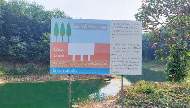 ถอดความสำเร็จ “หมู่บ้านเกษตรกรรมหนองหว้า”  สร้าง “ธนาคารน้ำใต้ดิน” สู่การบริหารจัดการน้ำอย่างยั่งยืน