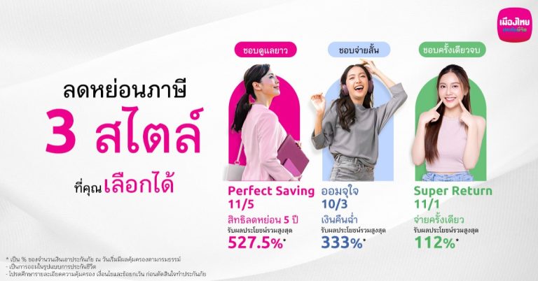 เมืองไทยประกันชีวิต ขนทัพ “ประกันออมทรัพย์ออนไลน์” 3 แบบ 3 สไตล์ในแบบคุณ  ช่วยวางแผนภาษีโค้งสุดท้ายปลายปี