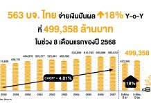 รู้เก็บรู้ออม : ส่องสถิติ บจ.จ่ายปันผล