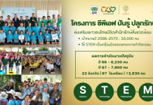 เรียน-เล่น-ปลูกอนาคต “ซีพีเอฟ ปันรู้ ปลูกรักษ์” ชวนเยาวชนรักโลกอย่างยั่งยืน