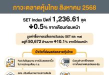 สรุปภาพรวมภาวะตลาดหลักทรัพย์เดือนสิงหาคม 2568