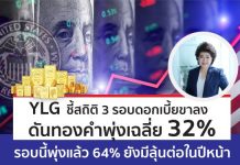 เปิดสถิติย้อนหลัง วงจรดอกเบี้ยขาลง 3 รอบดันทองคำพุ่งเฉลี่ย 32%ต่อเนื่อง 2 ปี เชื่อทองคำไปได้ต่ออีกไกล
