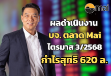 บจ. mai รายงานผลการดำเนินงาน ไตรมาส 3/2568 ยอดขายรวม 5 หมื่นล้านบ. กำไรสุทธิ 620 ล.