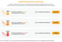 ตลาดหลักทรัพย์ฯ ใช้มาตรการ Circuit Breaker เปิดซื้อขายตามปกติเวลา 14.00 น.