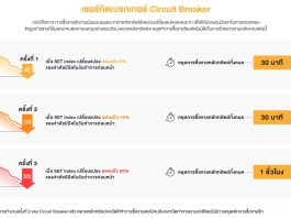 ตลาดหลักทรัพย์ฯ ใช้มาตรการ Circuit Breaker เปิดซื้อขายตามปกติเวลา 14.00 น.
