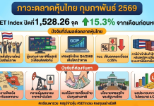 สรุปภาพรวมภาวะตลาดหลักทรัพย์เดือนกุมภาพันธ์2569