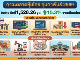 สรุปภาพรวมภาวะตลาดหลักทรัพย์เดือนกุมภาพันธ์2569