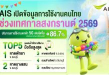 AIS เปิดอินไซต์เครือข่ายสงกรานต์ 69 “หาดพัทยา” ครองแชมป์ใช้ดาต้าสูงสุด ชี้ 5G โตแรง 86% นักท่องเที่ยวใช้งานโรมมิ่งเพิ่มขึ้นต่อเนื่อง