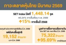 สรุปภาพรวมภาวะตลาดหลักทรัพย์เดือนมีนาคม 2569
