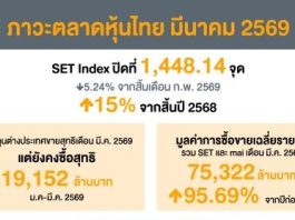 สรุปภาพรวมภาวะตลาดหลักทรัพย์เดือนมีนาคม 2569