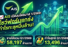 AIS เปิดงบไตรมาส 1/2569 โชว์ฟอร์มแกร่ง กำไรทะลุหมื่นล้าน!