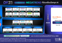 SET รับจดทะเบียน 17 DR ใหม่ อ้างอิงหลักทรัพย์ในฮ่องกงและสหรัฐฯ ออกโดย INVX เริ่มซื้อขาย 12 มิ.ย. นี้