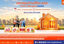 ธอส. เดินหน้ากระตุ้นตลาดบ้านแนวราบ จัดมหกรรมบ้านเดี่ยวออนไลน์ 2569 คัดบ้านคุณภาพดีกว่า 3,000 รายการ ลดราคาสูงสุด 50% พร้อมสินเชื่อพิเศษดอกเบี้ย 0% นานสูงสุด 2 ปี