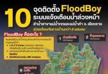เตือนไวก่อนน้ำมา! สิงห์อาสา ลุยติดตั้ง “FloodBoy” 10 จุด ยกระดับความปลอดภัย-ลดความสูญเสีย