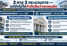 ถอดรหัสคำสั่ง 2 ศาล ‘ปลาหมอคางดำ’ ศาลโซเชียล อย่าด่วนชี้นำ…กระบวนการพิสูจน์เพิ่งเริ่มต้น!