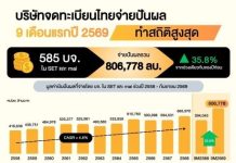 สถิติใหม่! หุ้นไทย 9 เดือนแรกจ่ายปันผลทะลุ 8 แสนล้าน หมวด ‘แบงก์-พลังงาน-สื่อสาร’ แชมป์จ่ายหนักสุด